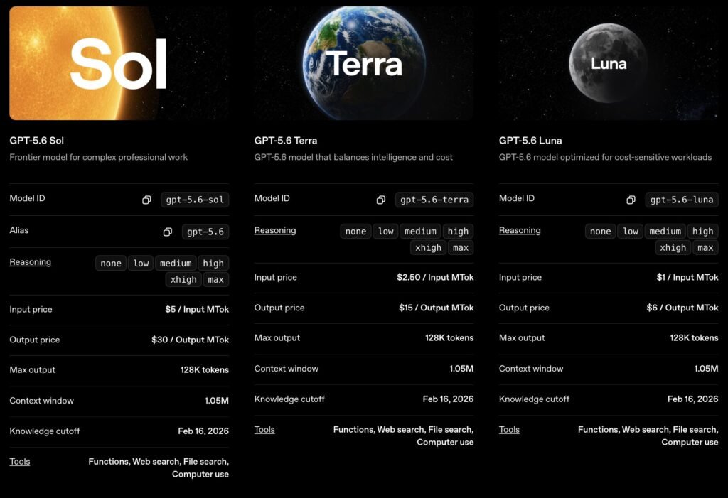 השוואה בין GPT-5.6 Sol, Terra ו־Luna לעסקים קטנים
